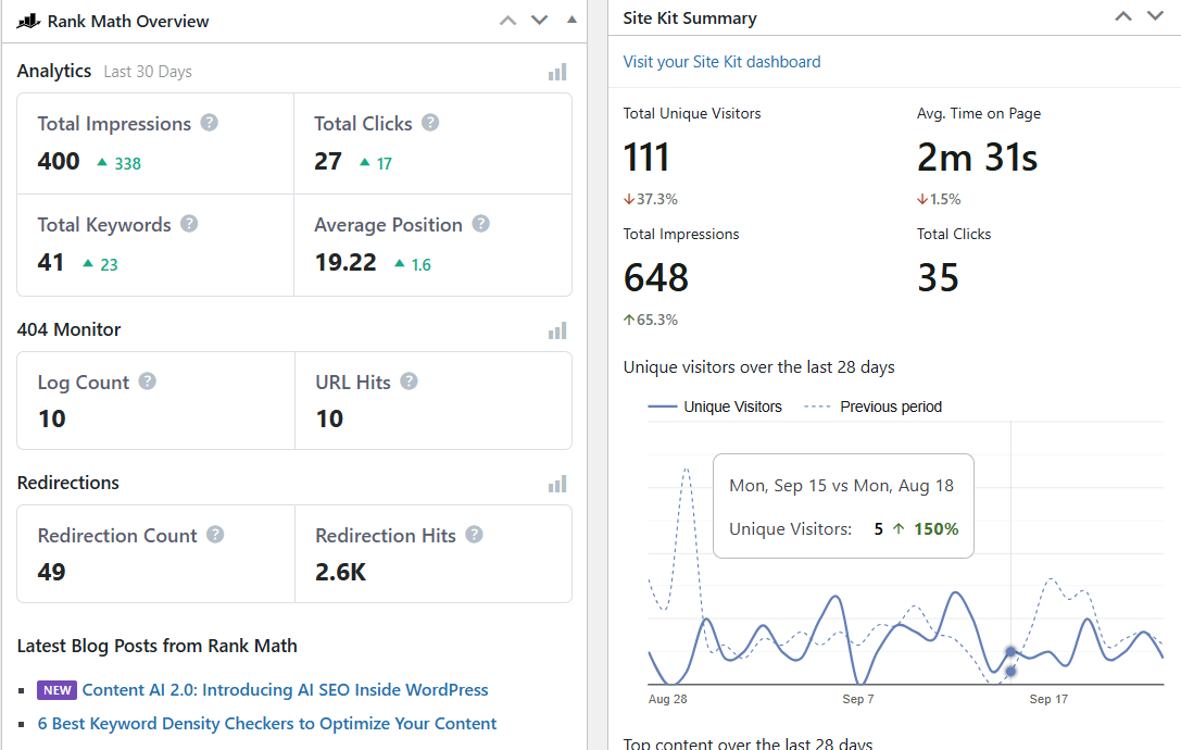 DTC SEO Result Sep