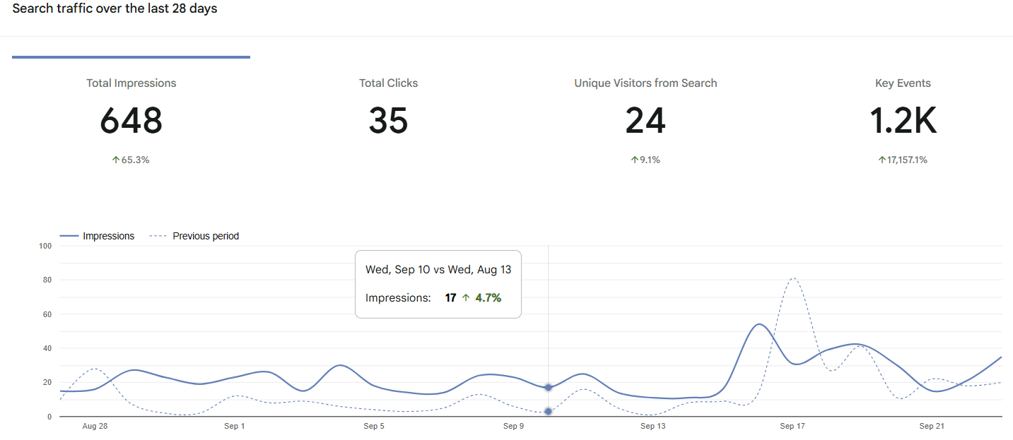 Sep SEO DTC Res
